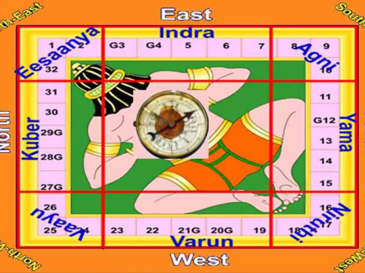 Vastu Shastra It enough to follow the small tips Wealth is with you